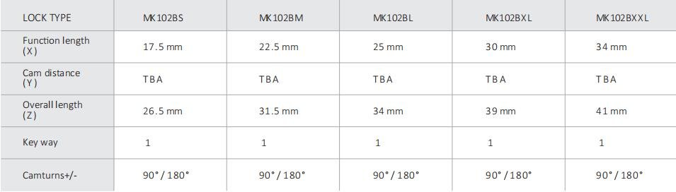 22.5MM Disc lock system cam lock MK102BM - ATM/CDM Lock - 1