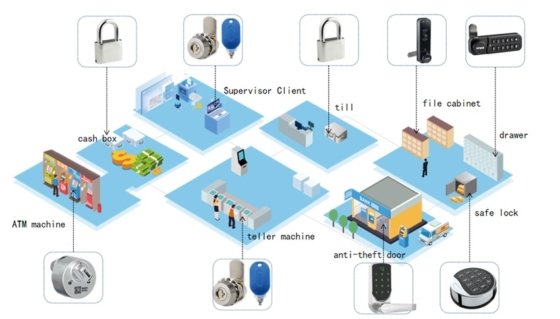 The wireless smart lock solution provide for Bank teller machin - Trade News - 2